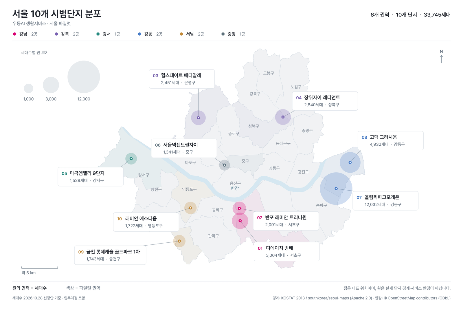 서울 10개 시범단지 분포. 강남 2곳, 강북 2곳, 강서 1곳, 강동 2곳, 서남 2곳, 중앙 1곳.